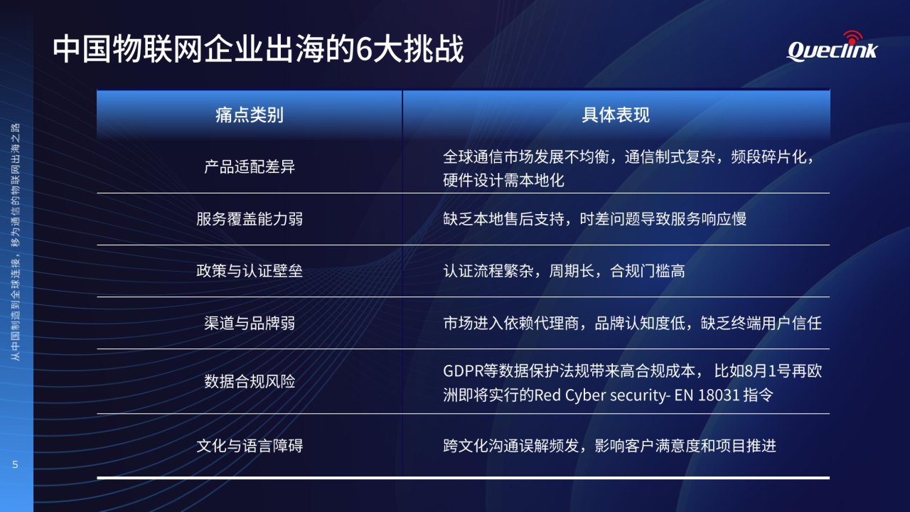 05-2025 物联网峰会演讲稿_移为通信20250616_5.png