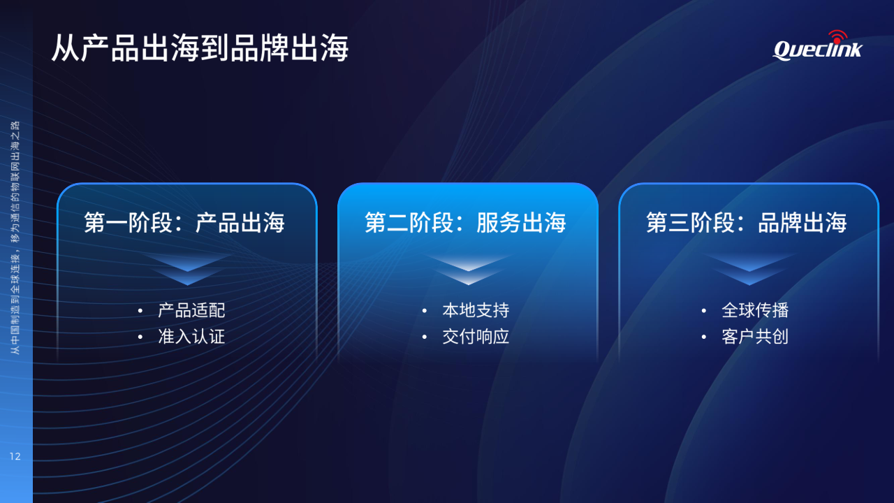 05-2025 物联网峰会演讲稿_移为通信20250616_12.png