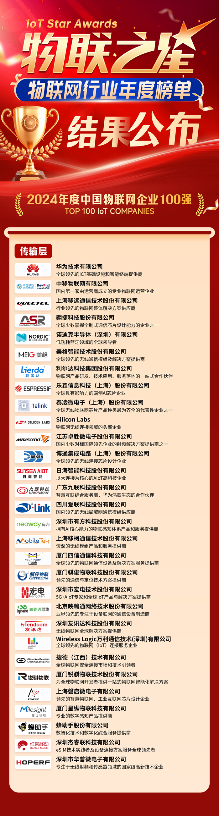 海报-物联网企业100强-传输层.png