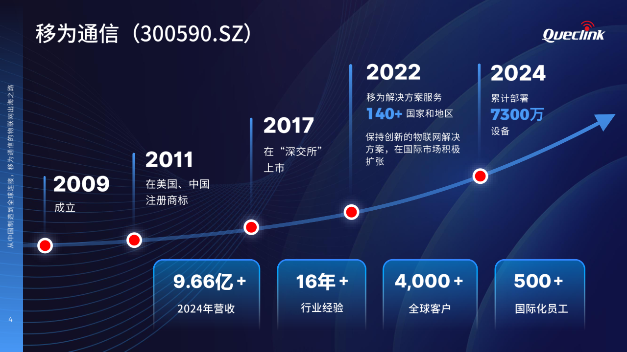 05-2025 物联网峰会演讲稿_移为通信20250616_4.png