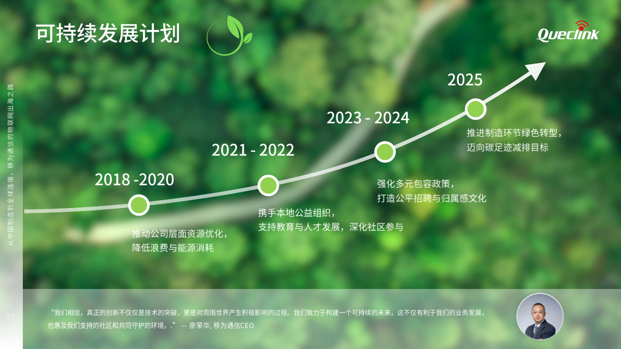 05-2025 物联网峰会演讲稿_移为通信20250616_21.png