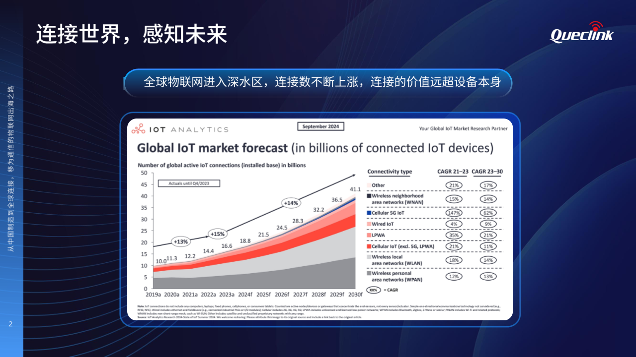 05-2025 物联网峰会演讲稿_移为通信20250616_2.png