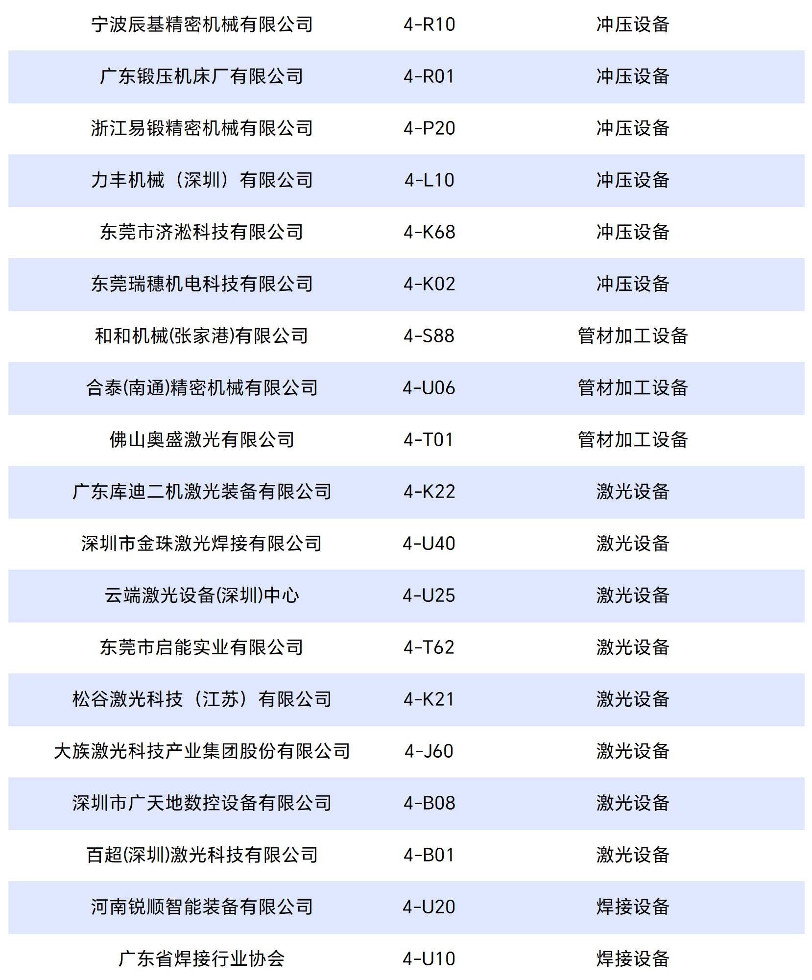 工作簿1_Sheet3_split_2.png
