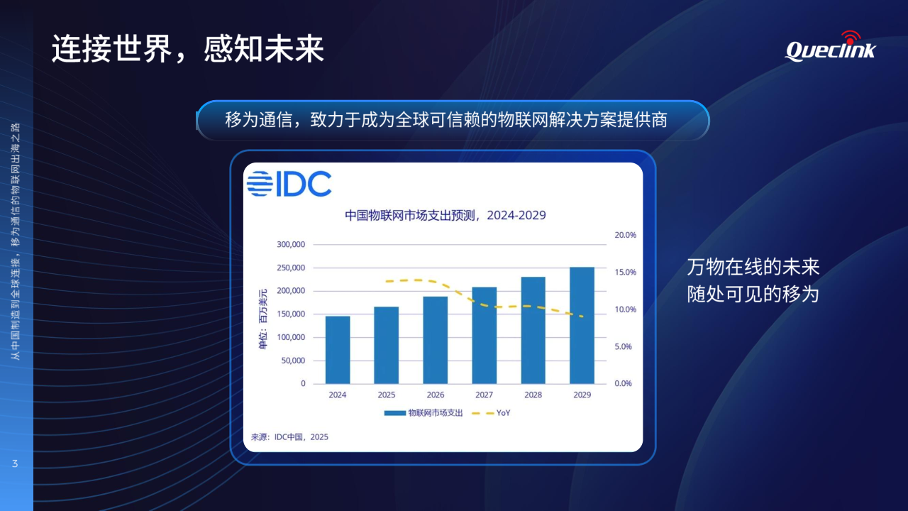 05-2025 物联网峰会演讲稿_移为通信20250616_3.png
