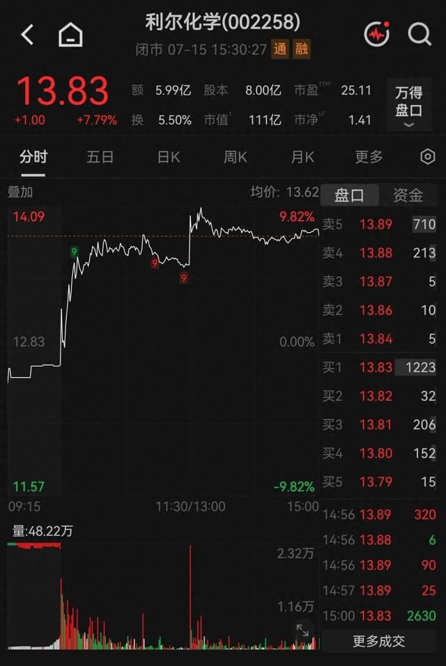 002258，控制权变更！华润双鹤或以逾23亿接手