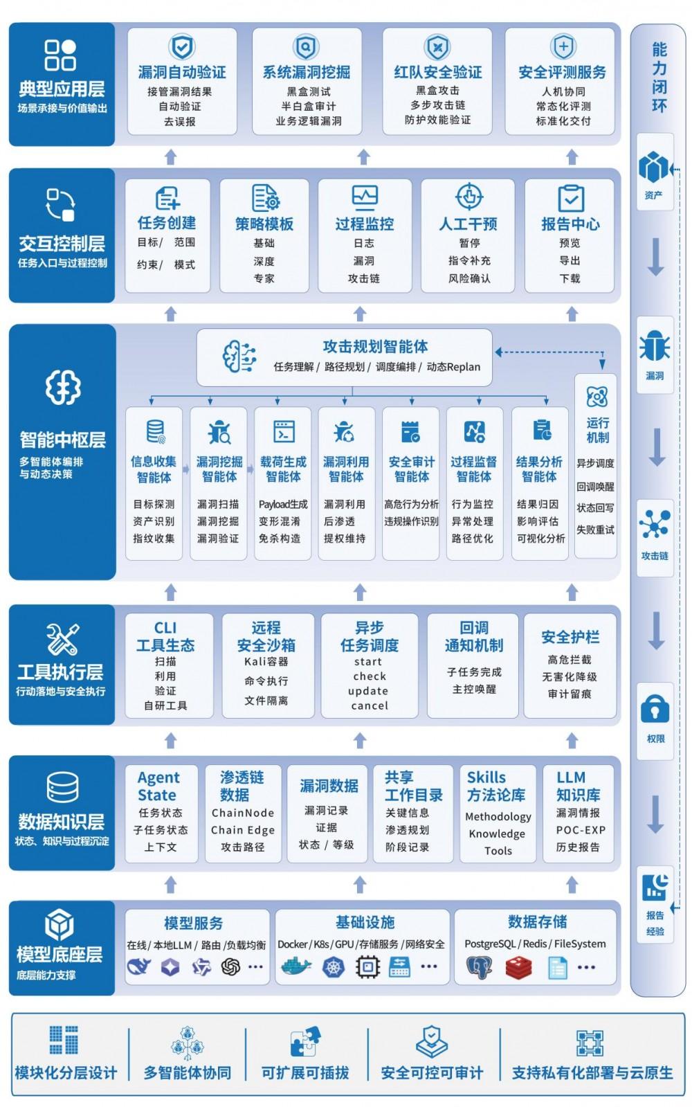 启明星辰发布天镜AI-PTS，破解漏洞验证自动化难题