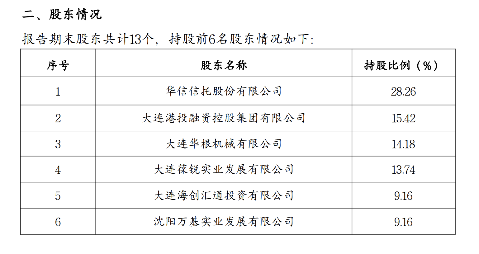 欲32亿接手大通证券控制权，国海证券看中了啥