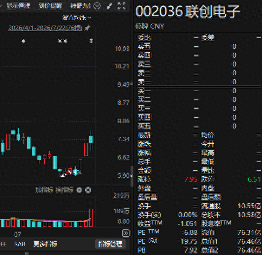 控制权或变更！002036，地方国资拟入主，明日复牌！