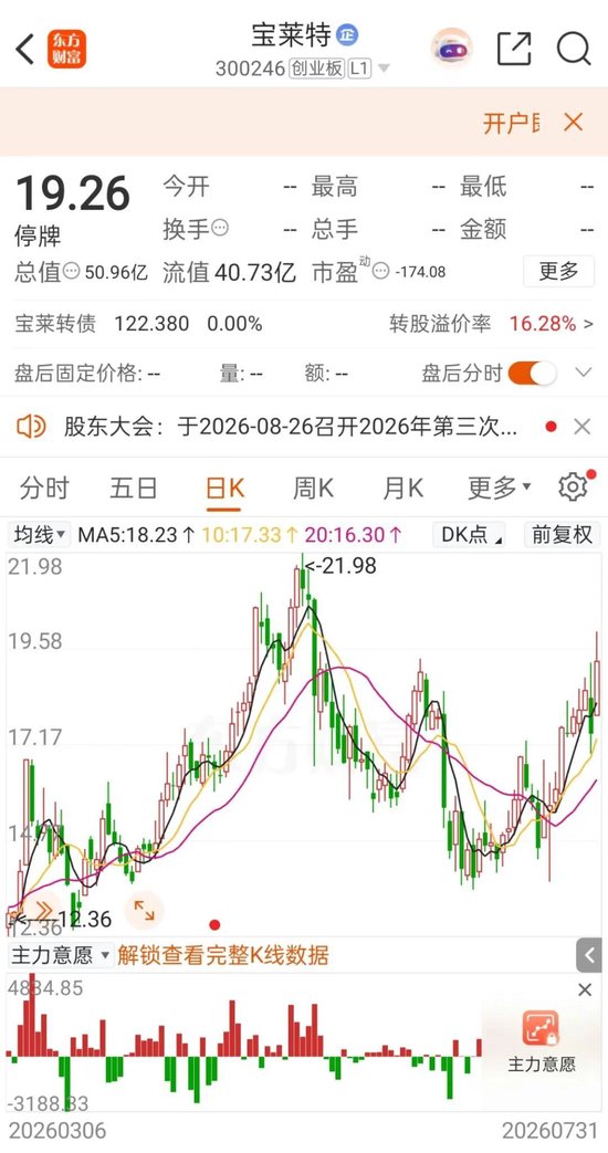 明起复牌！300246，控制权变更终止