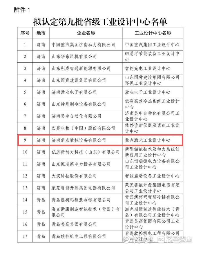 济南起步区一企业获评省级工业设计中心