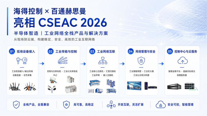 CSEAC 2026｜海得控制&百通赫思曼：以全栈工业网络方案，筑牢半导体厂务网络可靠底座