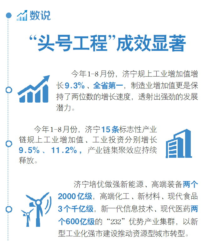 济宁：转型破局迈向新型工业化强市