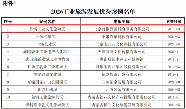 首钢工业文化旅游区入选2026工业旅游发展优秀案例名单